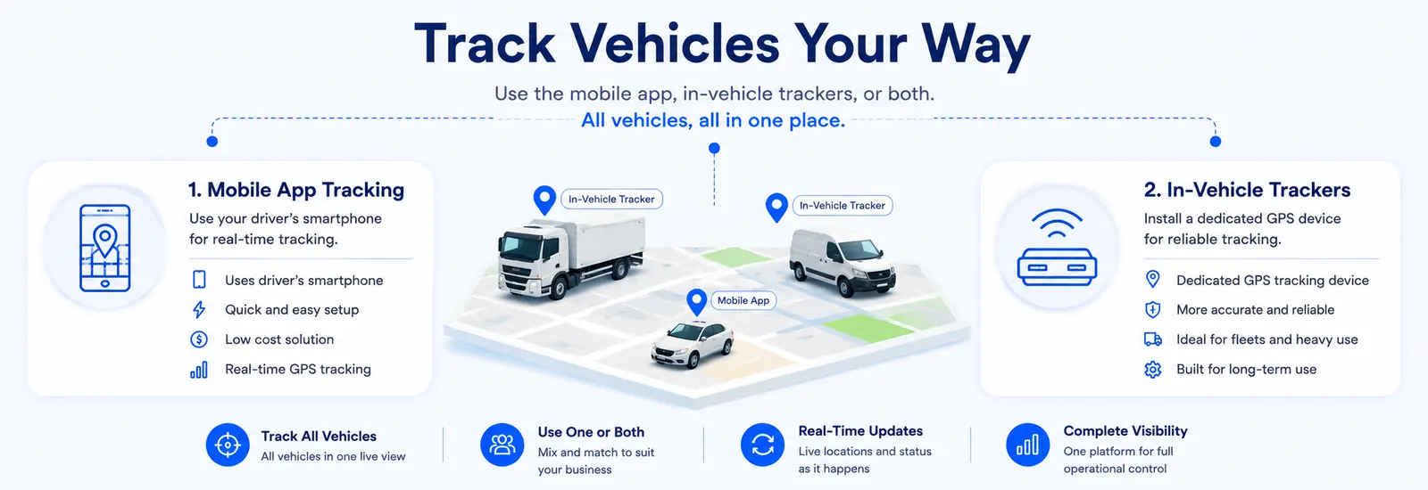 Track Vehicles Your Way