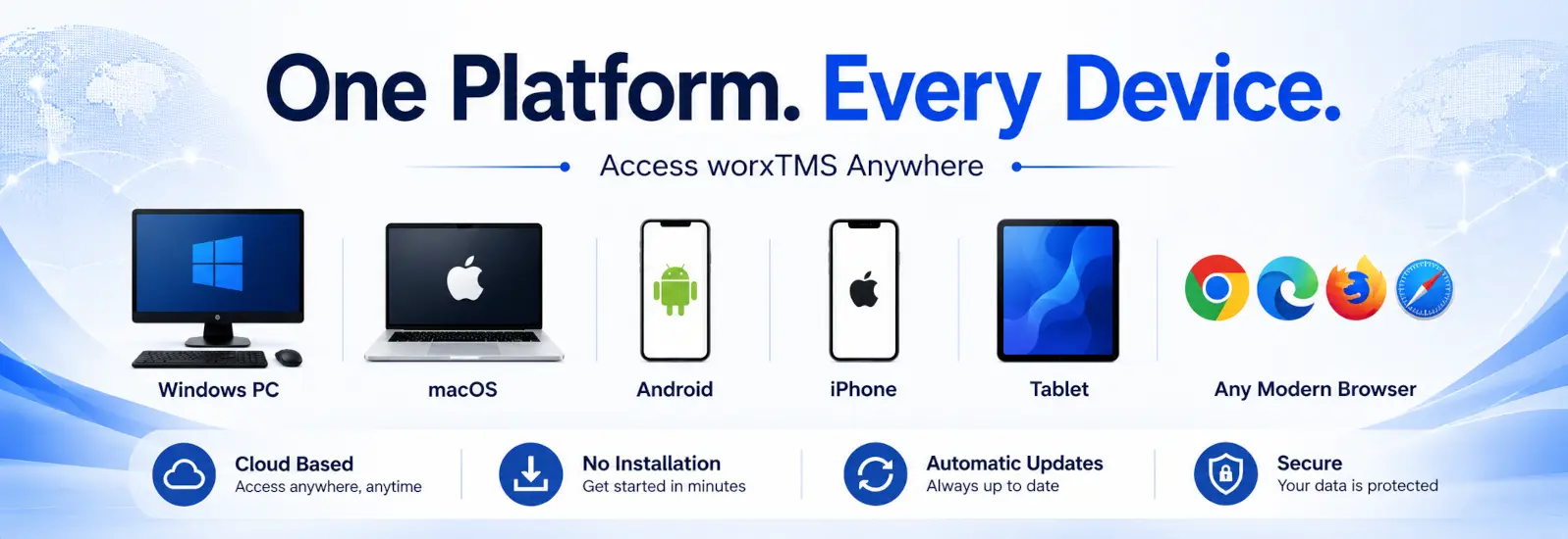 worxTMS Device Compatibility