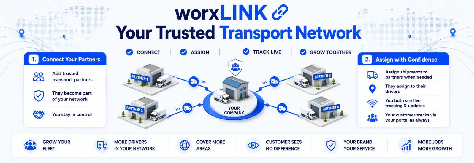worxLINK Private Transport Network