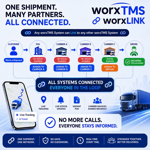 worxTMS - Share Shipments between Multiple Carriers or Sub-Contractors worxTMS-worxLINK - Multiple Carrier Collaboration