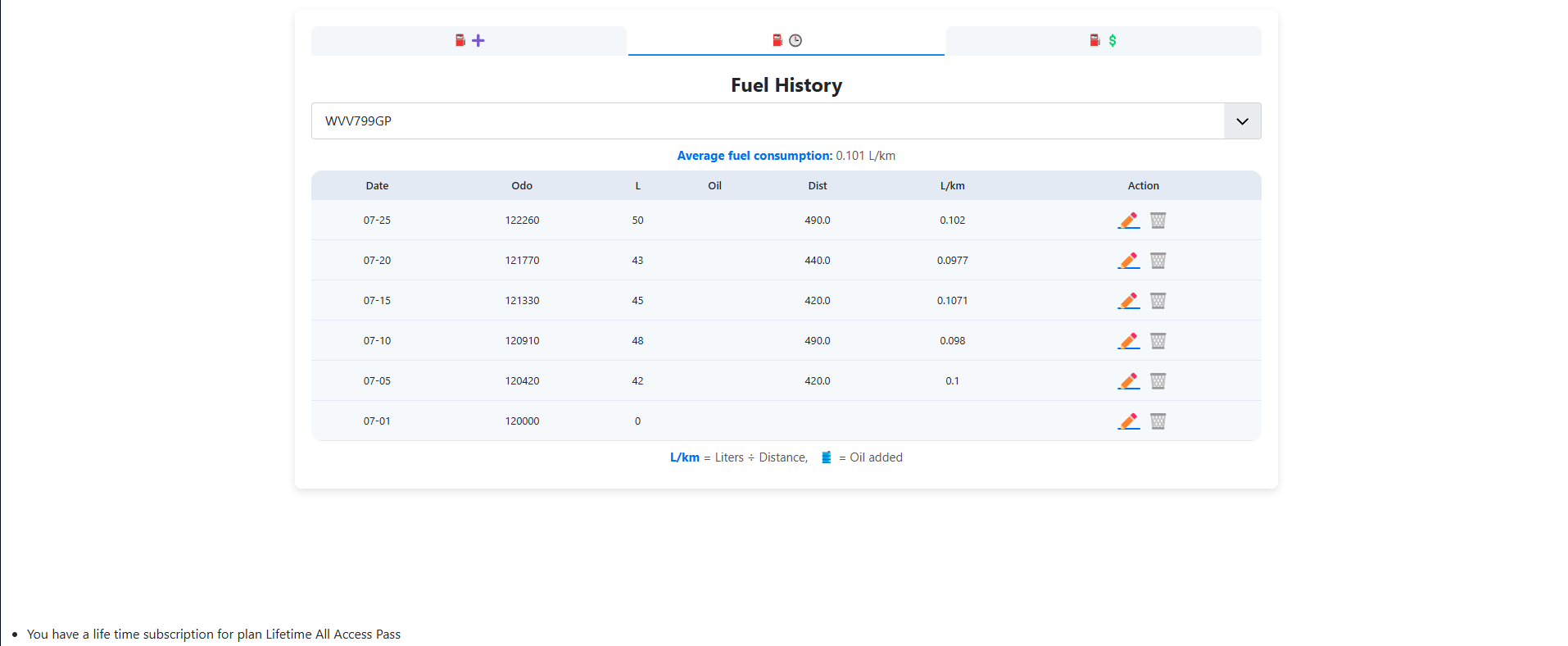 Fuel History View